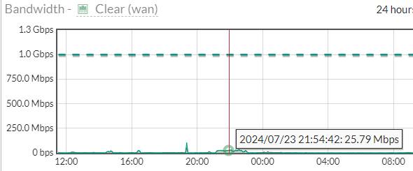 How often do you upgrade your home network gear? A test > General ...